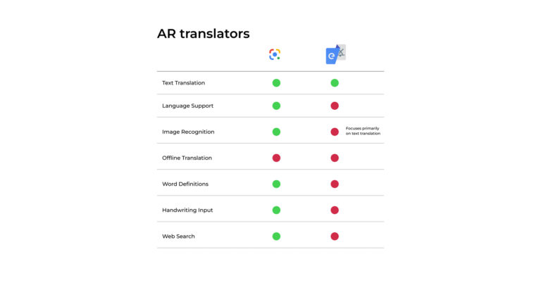 AR-translators